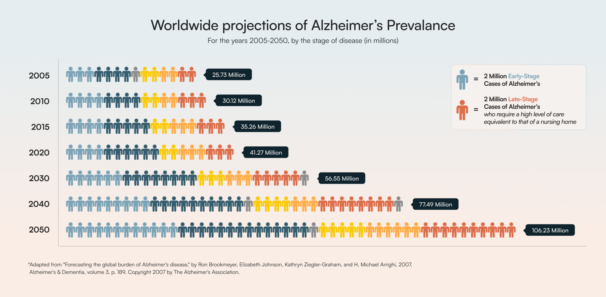 Brain health forecast graph-Dark