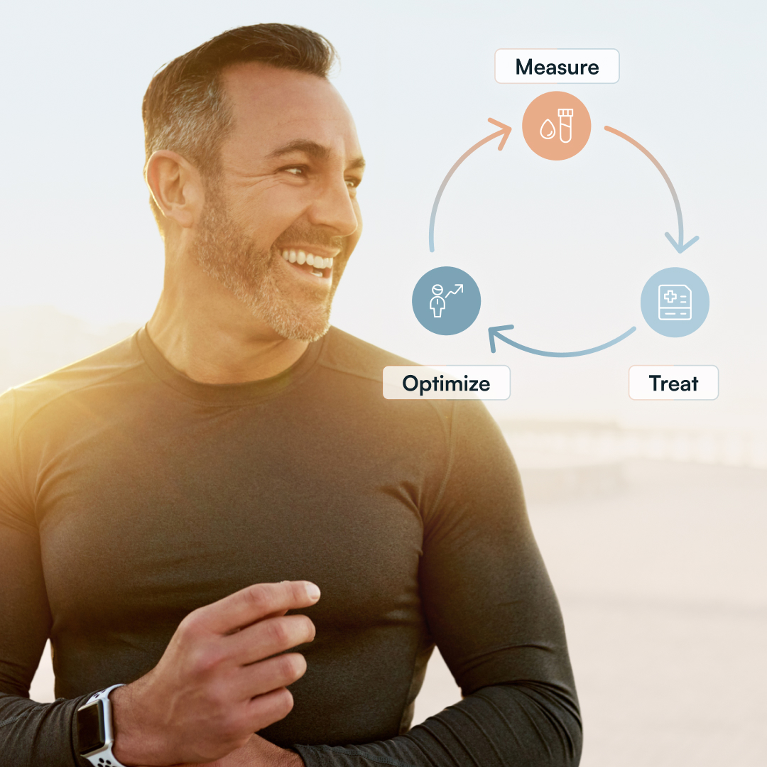 Risk for cardiovascular disease