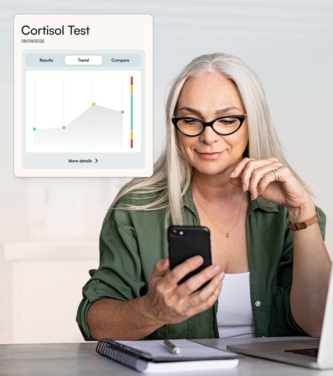 Cortisol test results